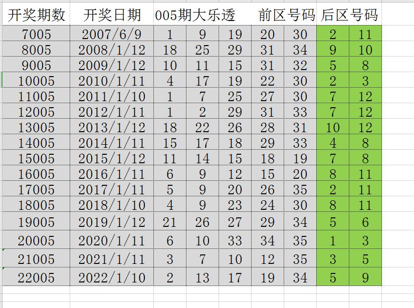 探秘新澳门历史开奖记录，40期最新查询指南新澳门开奖结果