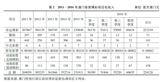 澳门新纪元，20156期历史开奖记录的深度剖析与展望澳门2020开奖结果+开奖记录355
