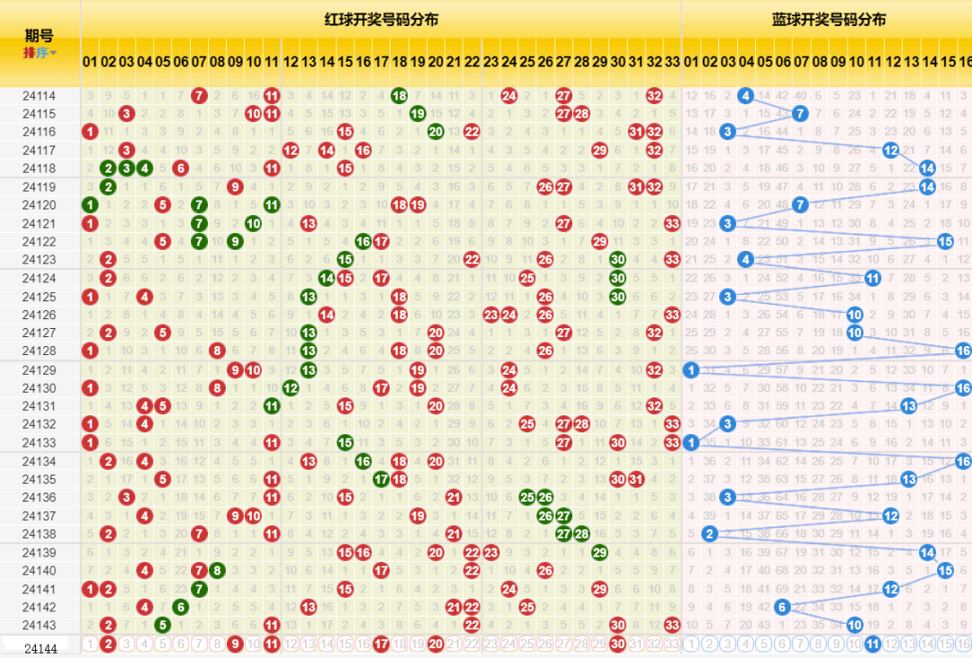 澳门彩金，204年1月新开奖记录揭晓澳门2020开奖结果 开奖记录148期开什么