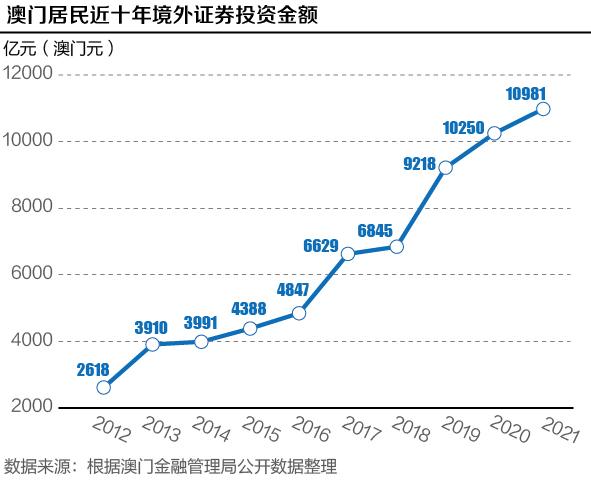 澳门六开奖，揭秘新趋势与走势图分析澳门6开彩开奖结果