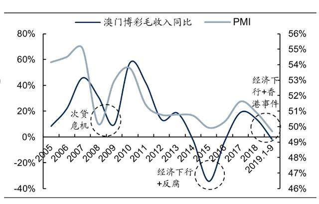 澳门彩走势图分布图表最新预测，深度解析与未来趋势新澳门线路1