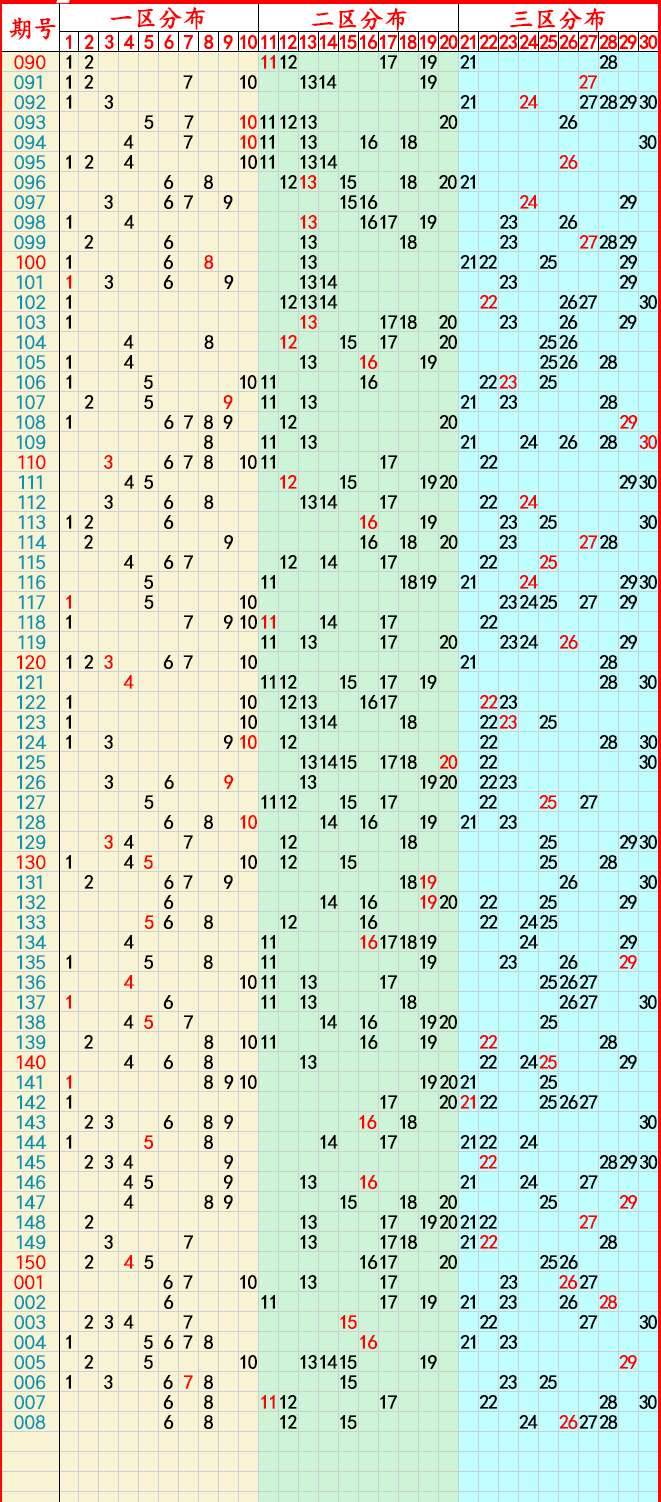 探索2043年新澳门彩走势图与开奖结果，数字背后的奥秘新澳门彩走势图2024年开奖结果查询表