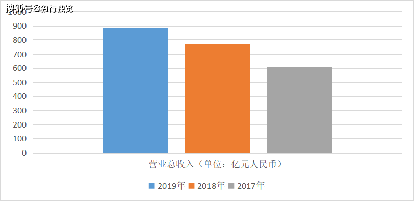 2025年5月