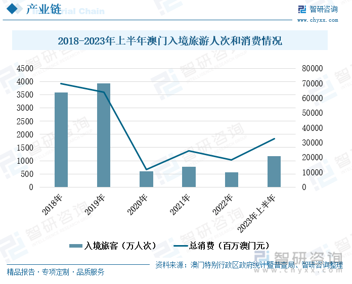 澳门彩开奖综合走势图预测，洞悉未来，精准投注新澳门彩开奖综合走势图预测彩宝网