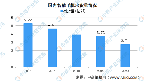 2035年新澳门彩走势预测，基于历史数据与市场趋势的图表分析澳门动态澳彩新浪竞技