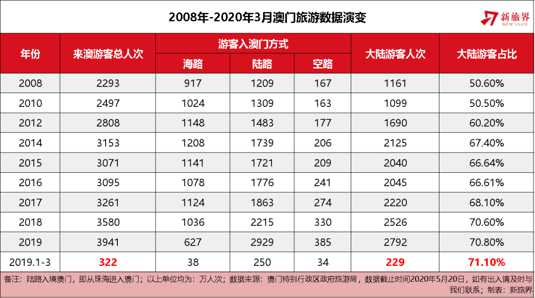 澳门新未来，20-35岁人群的机遇与挑战2025年新澳门8期开奖记录最新结果是什么