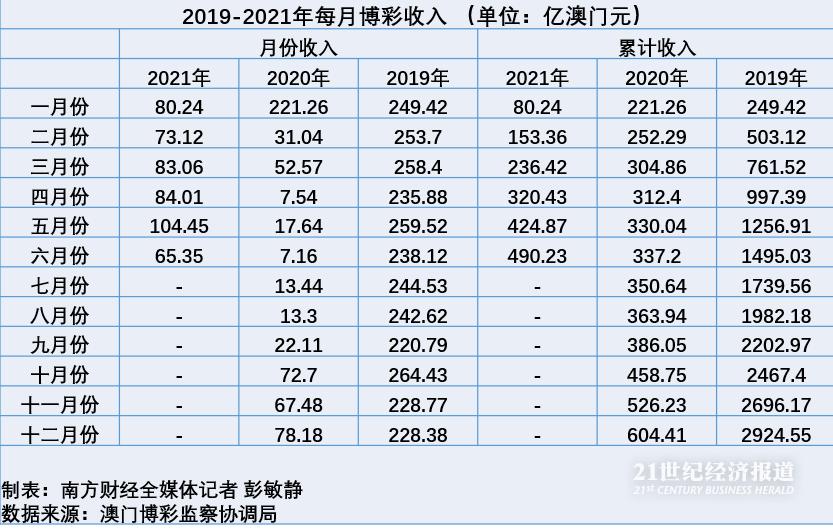 澳门彩走势图尾数预测分析，揭秘数字背后的奥秘新浪澳门即时动态