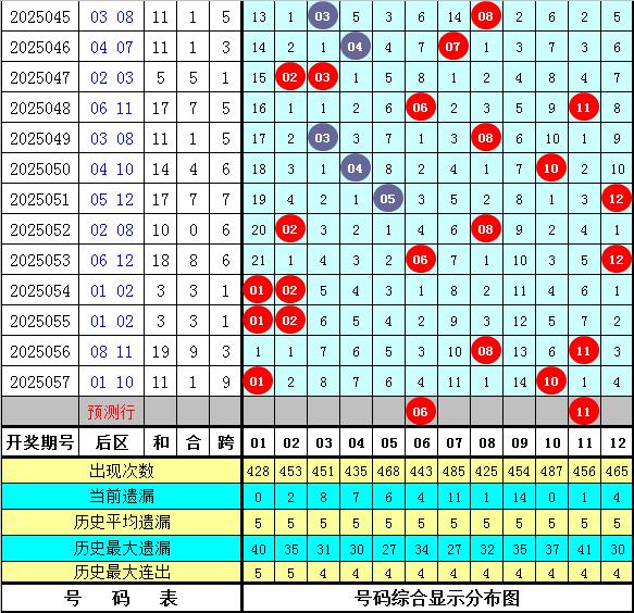 澳门彩走势图与智能预测，新时代的精准投注策略澳门动态澳彩新浪竞技