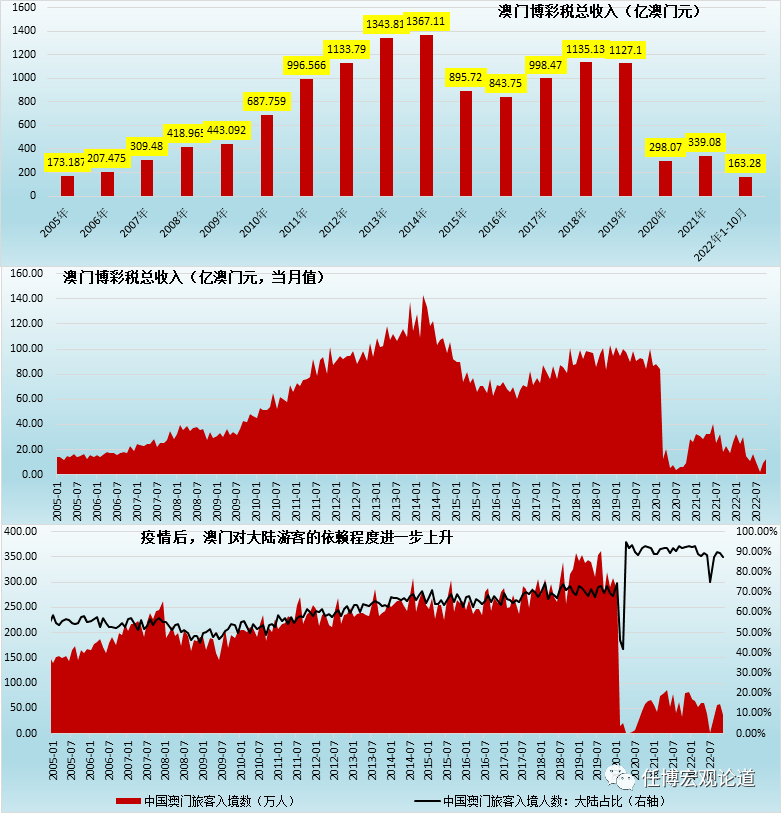 澳门彩走势图今日最新预测分析，洞悉数字背后的奥秘新浪澳门即时动态