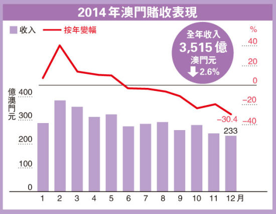 澳门彩，2014年开奖记录与新趋势分析澳门码2021年全部开奖走势