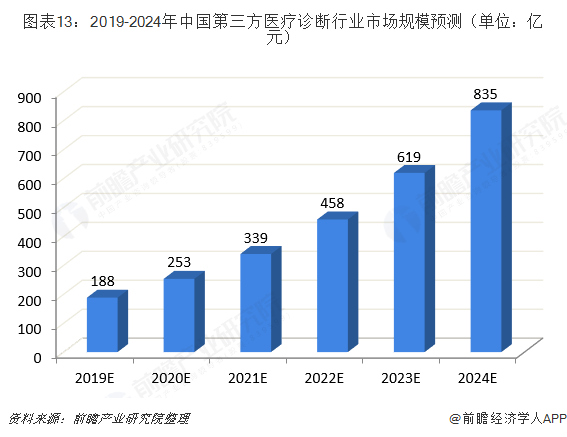 2043年新澳门彩走势图，预测与趋势分析新澳门彩走势图2024年开奖最新结果