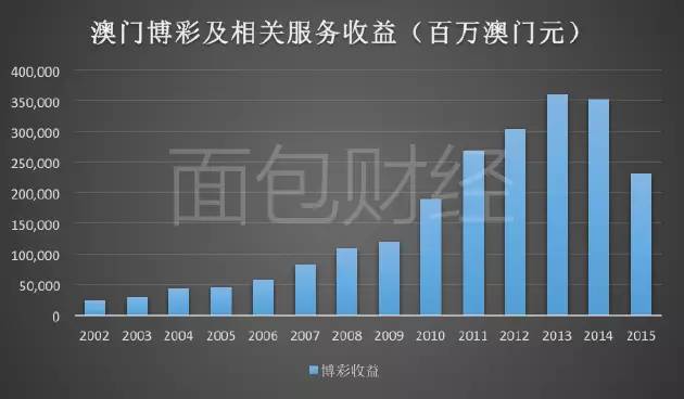 探索新澳门彩走势，2015年开奖结果背后的意义与影响澳门彩最近20期的开彩结果