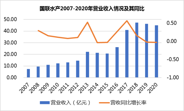 2035年展望 第2页