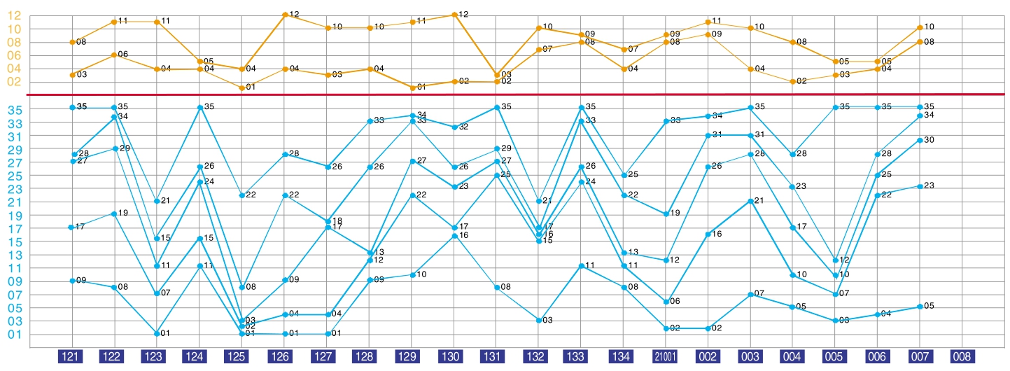 探索未来，2053年新澳门彩走势与开奖结果的前瞻澳门彩最近20期的开彩记录