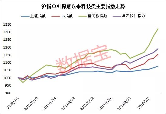 2048年新澳门彩综合走势预测，科技与传统的交融，趋势中的智慧洞察澳门144期