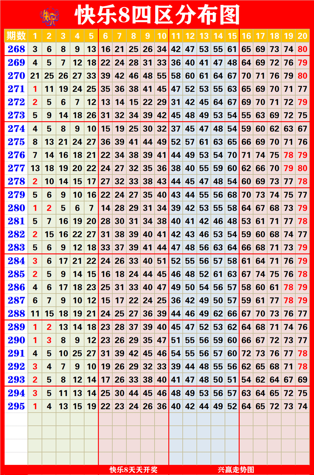 澳门彩开奖出号综合走势图表，2014年新视角下的数字游戏新澳门彩开奖出号综合走势图表2024年11月12日