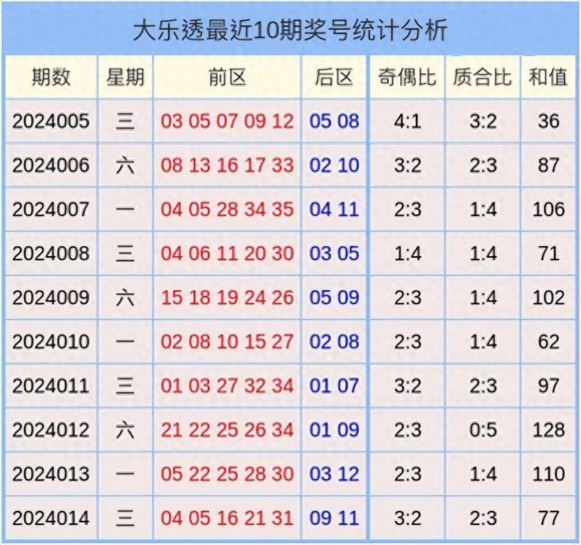 深度剖析新澳门彩出号综合走势图，3/1期号的策略与洞察新澳门期期准