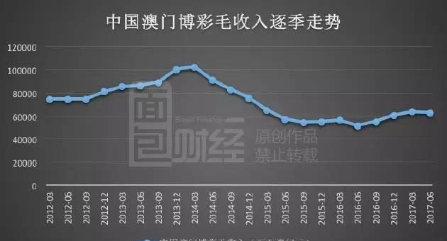 探索新澳门彩综合走势图表，数字背后的奥秘与趋势分析新澳门彩综合走势图表大全
