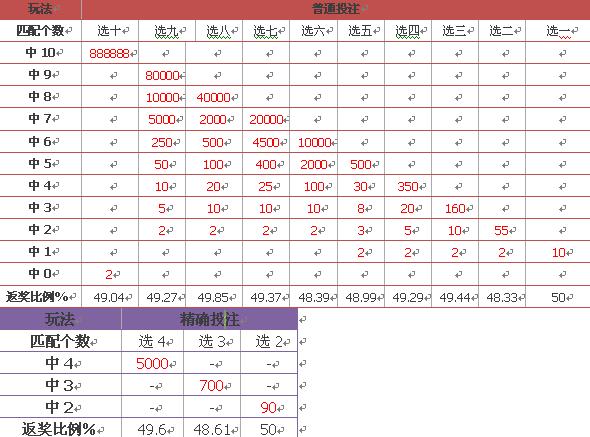 50128新澳门彩出号综合走势图表，深度解析与未来预测澳门动态澳彩新浪竞技