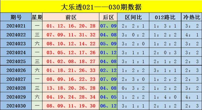 澳门彩出号综合走势图大全汇总表，深度解析与前瞻新澳门彩出号综合走势图大全汇总表
