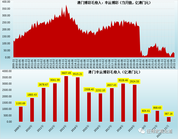 澳门彩出号综合走势图302期，深度解析与未来展望澳门动态澳彩新浪竞技