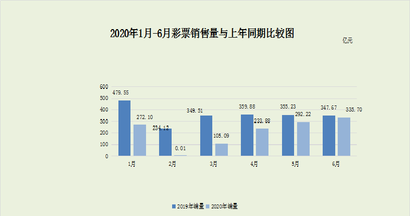2043年新澳门彩出号综合走势图分析，透视未来彩票市场的数字轨迹2021澳门走势图