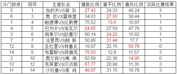 2048年新澳门彩出号综合走势图分析，探索未来彩票市场的数字足迹新澳门彩出号综合走势图2024年8月9日开奖结果