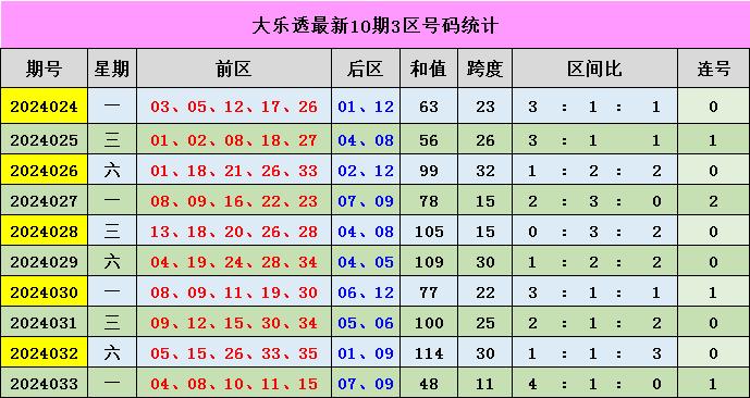 新澳门彩出号综合分析与未来趋势预测新澳门网