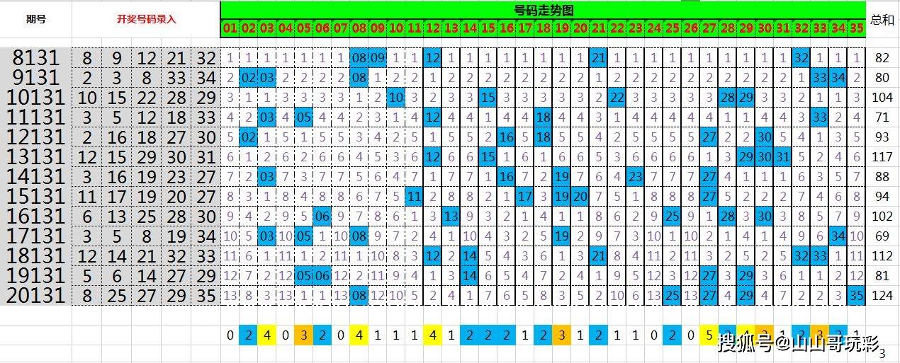 澳门新正版资料2045版开奖记录一览表，透视未来与传统的交汇新澳门开奖结果
