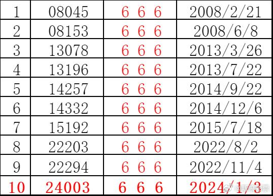 2046年新澳门开奖结果1月展望，数字背后的期待与梦想澳门2020开奖结果 开奖记录148期开什么