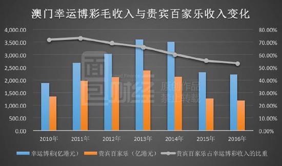 澳门波色走势，新时代的数字娱乐与概率艺术新澳门波色走势图表大全