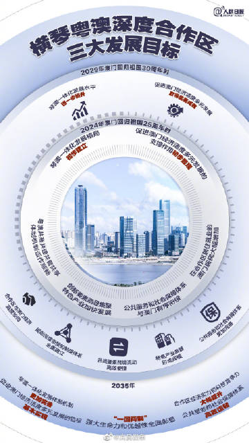 澳门新篇章，2035年展望与双循环战略下的未来愿景新澳门2025年开奖查询结果