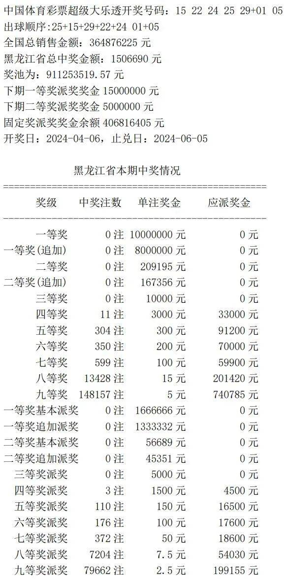 澳门新彩今日开奖揭秘，2015年（应为笔误，实际为预测性标题）或未来视角下的数字游戏新澳门开奖结果2020+开奖记录_
