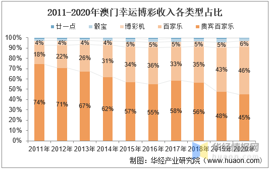 澳门开奖新纪元，2015年与未来展望2021澳门开奖结果 开奖记
