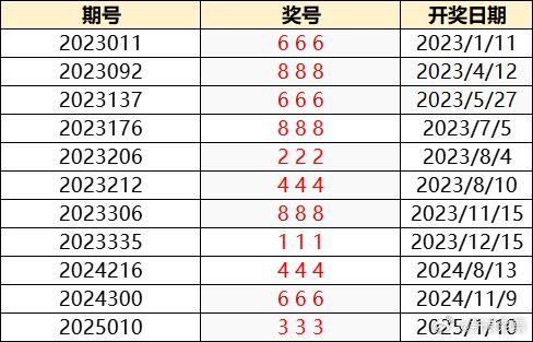 澳门开奖新纪元，205年1月最新信息揭秘新澳门开奖结果2020+开奖记录_