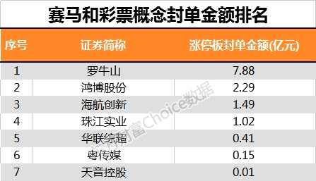 澳门2045年新开奖记录查询表，探索未来彩票文化的创新与变革新澳门2024开奖记录查询表最新消息