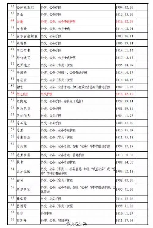 澳门2048年新春开奖记录查询指南，一览表详解新澳门2024开奖记录查询结果一览表下载