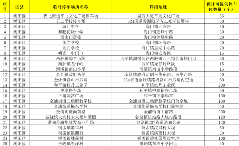 澳门2048年新春开奖记录查询指南,一览表详解新澳门2024开奖记录查询结果一览表下载