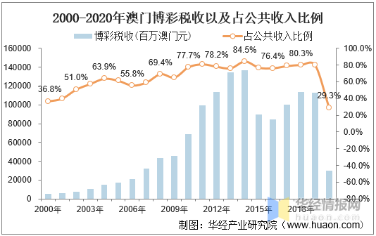 澳门2035，历史开奖记录与未来走势的深度剖析澳门2021年最新版开奖记录