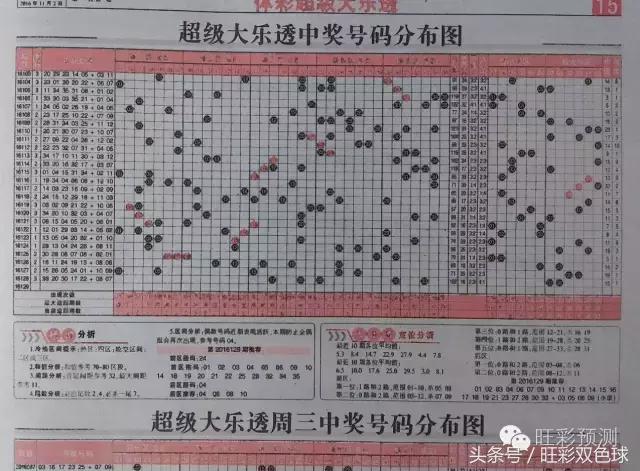 澳门彩，揭秘最新开奖记录与走势图片大全集新澳门开奖结果2020+开奖记录_