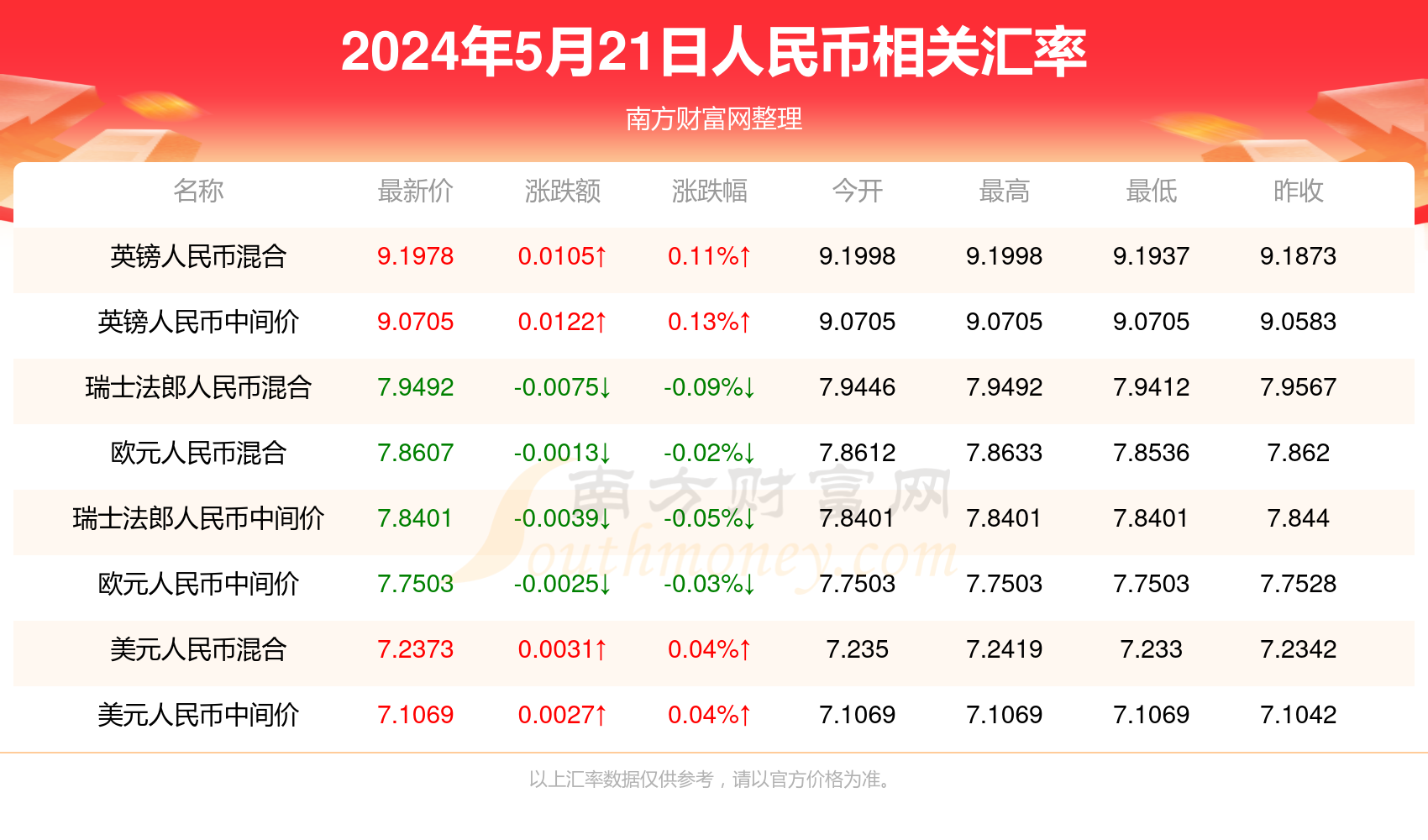 新澳门彩最新出号走势图2020年11月