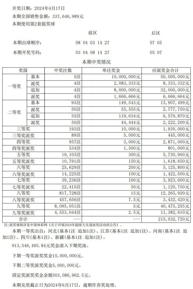 澳门新彩，最新开奖记录查询结果表图片及价格深度解析澳门开奖结果 新闻