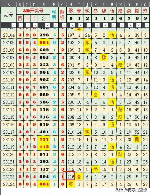 澳门彩最新开奖记录表查询结果汇总分析，探寻数字背后的规律与趋势新澳门开奖结果2020+开奖记录_